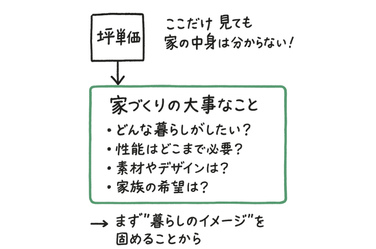 坪単価イメージ固め1